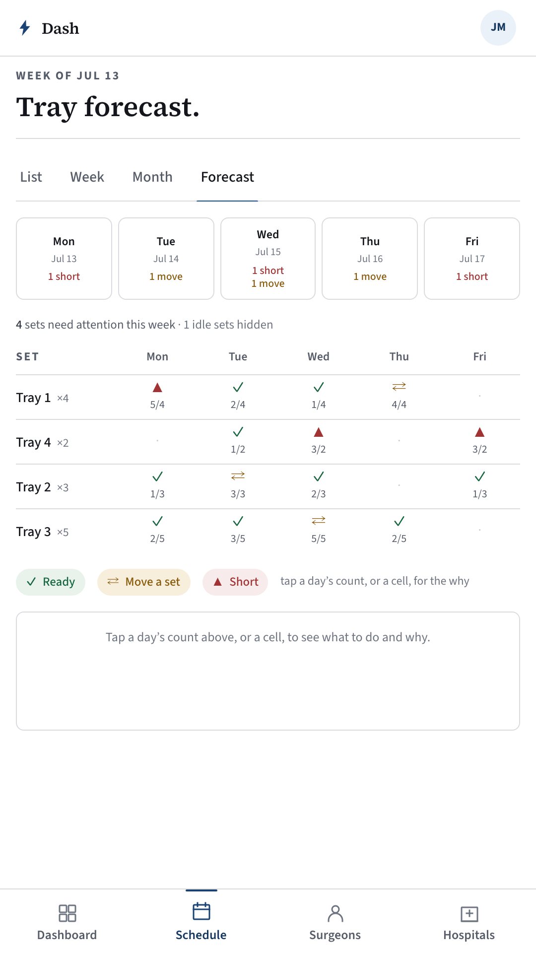 Forecast — Every set marked Ready, Move, or Short — days ahead.